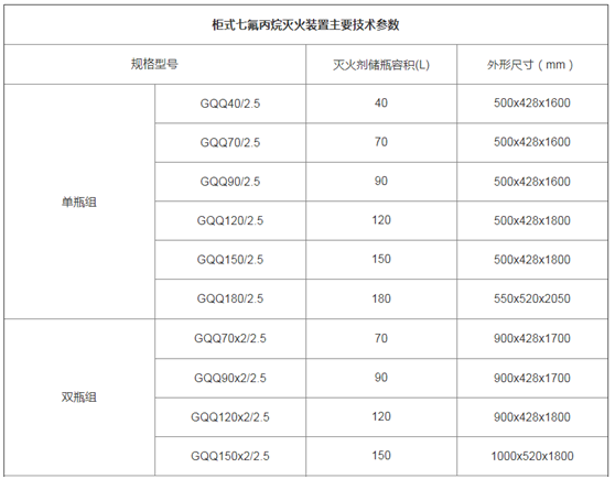 柜式七氟丙烷滅火設(shè)備型號(hào)參數(shù)