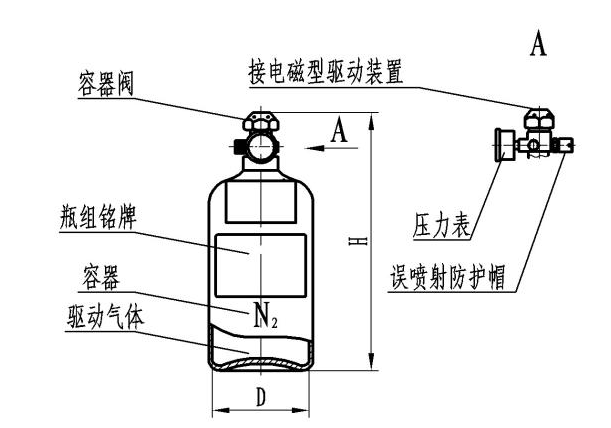 七氟丙烷滅火系統(tǒng)驅(qū)動(dòng)氣體瓶組