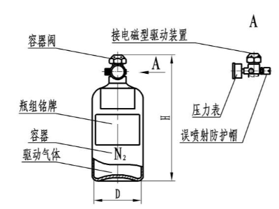 七氟丙烷滅火系統(tǒng)詳解——驅(qū)動氣體瓶組