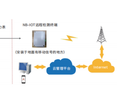 5G時(shí)代來(lái)臨，金鼎消防如何把握時(shí)代機(jī)遇