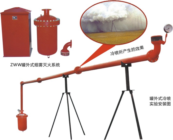 煙霧滅火裝置噴放實驗