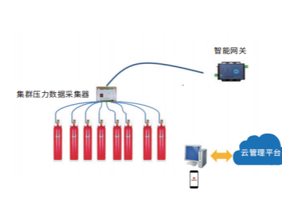 多地將智慧消防納入智能城市建設(shè)