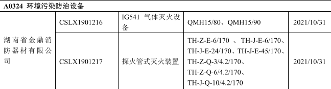 2019金鼎消防兩型產(chǎn)品