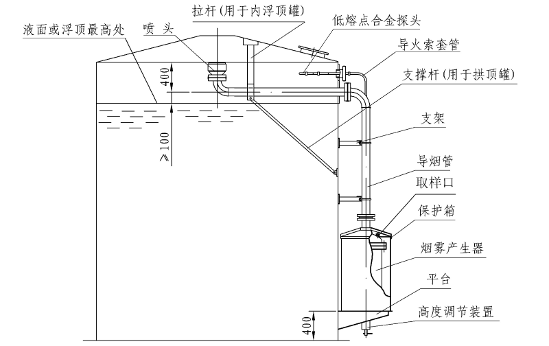 煙霧滅火裝置安裝示意圖