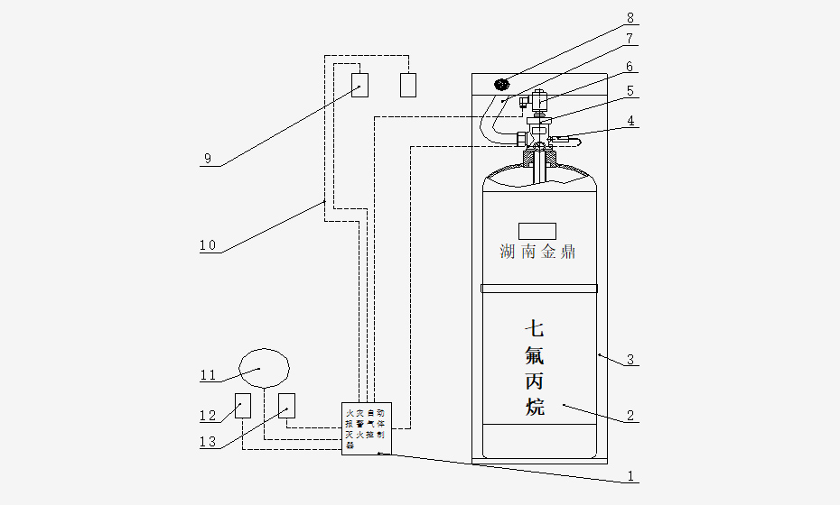 柜式七氟丙烷滅火系統(tǒng)（單瓶組）