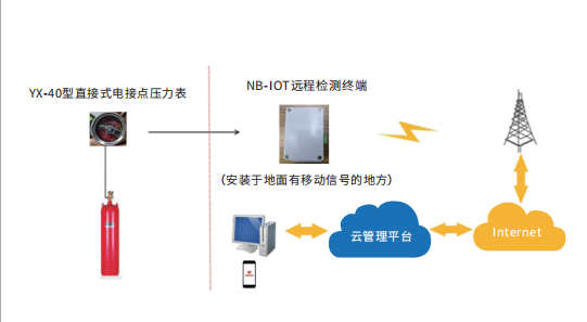 七氟丙烷滅火設(shè)備（4.2Mpa）