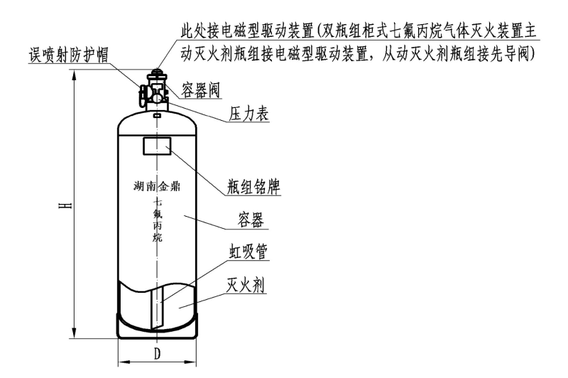 柜式七氟丙烷滅火系統(tǒng)滅火劑瓶組