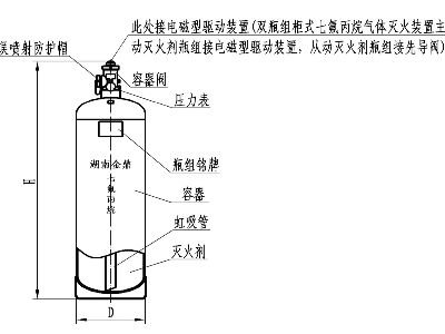 湖南金鼎消防柜式七氟丙烷滅火系統(tǒng)詳解——滅火劑瓶組