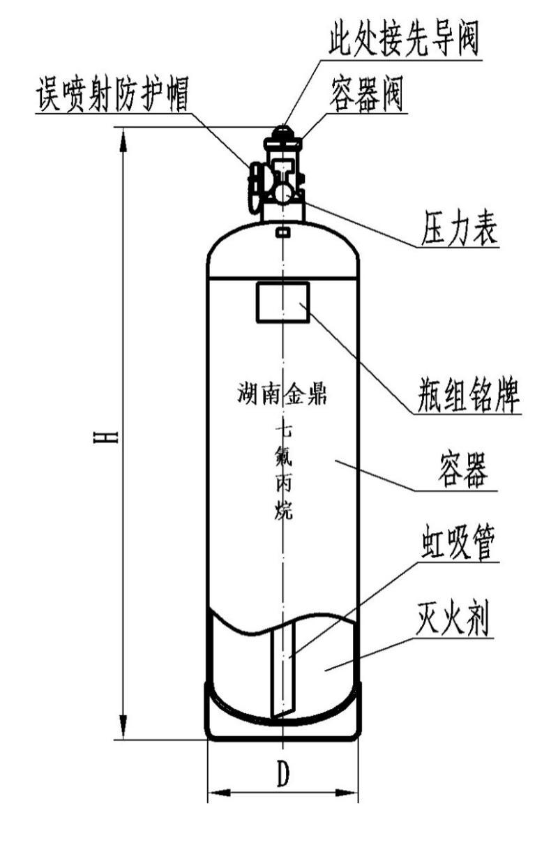 七氟丙烷滅火系統(tǒng)滅火劑瓶組